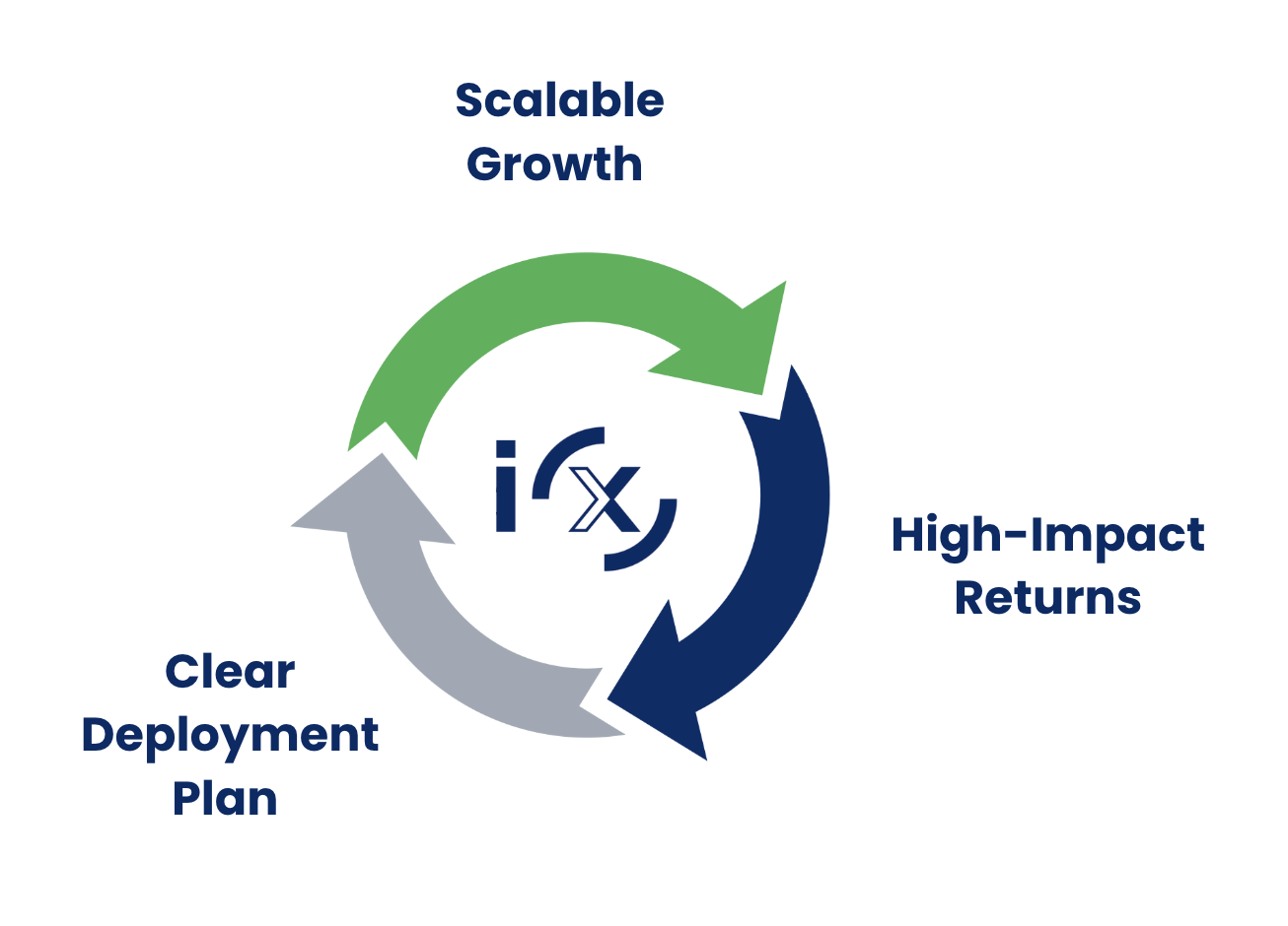 IXNZ Flywheel